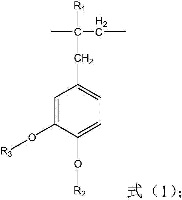 Alkali-soluble resin polymer and preparation method thereof, photosensitive resin composition and applications of alkali-soluble resin polymer and the photosensitive resin composition