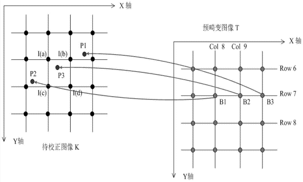 A pre-distortion method and device based on output image pixel position index