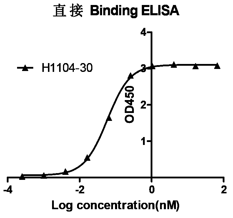 Anti-Blys monoclonal antibody and pharmaceutical composition containing anti-Blys monoclonal antibody