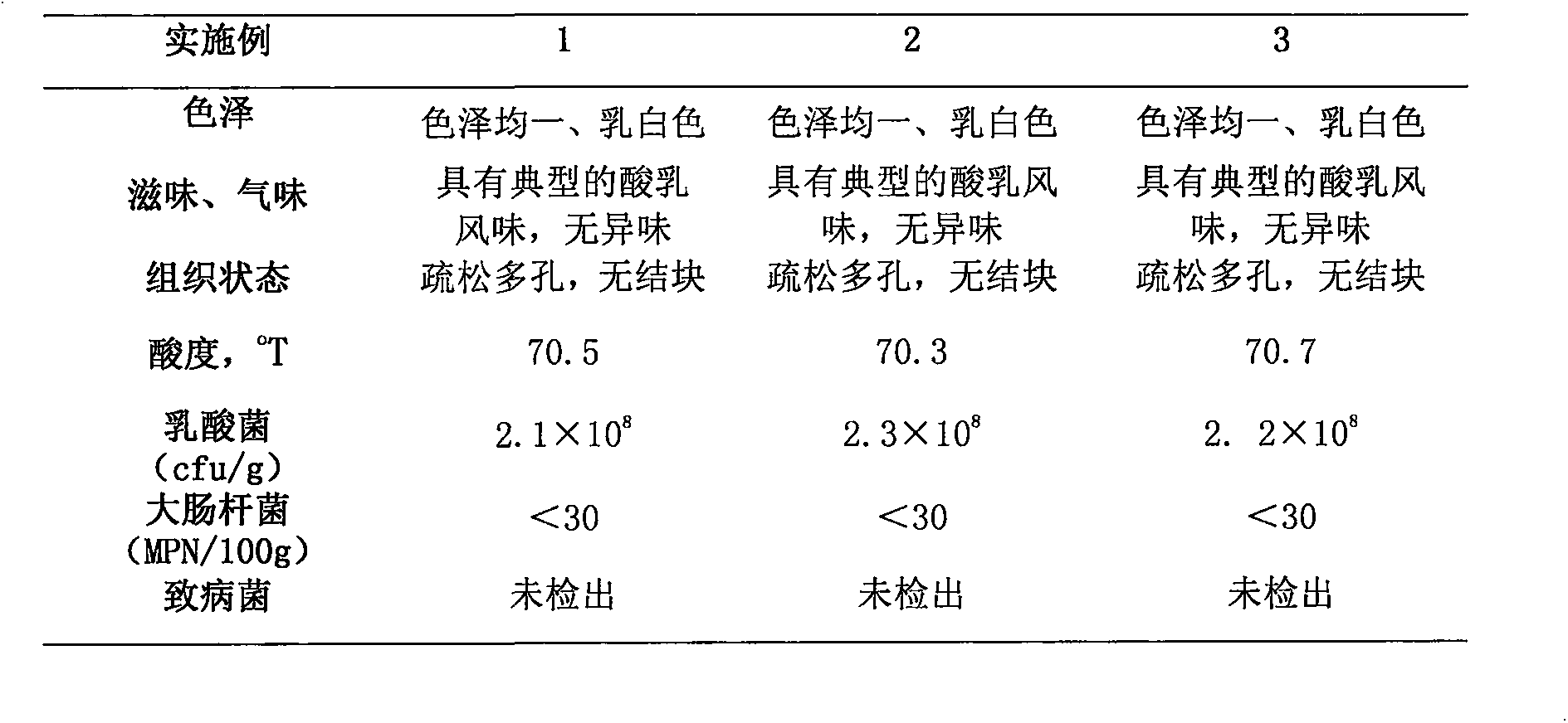 Method for preparing Tibetan spiritual mushroom yoghurt powder