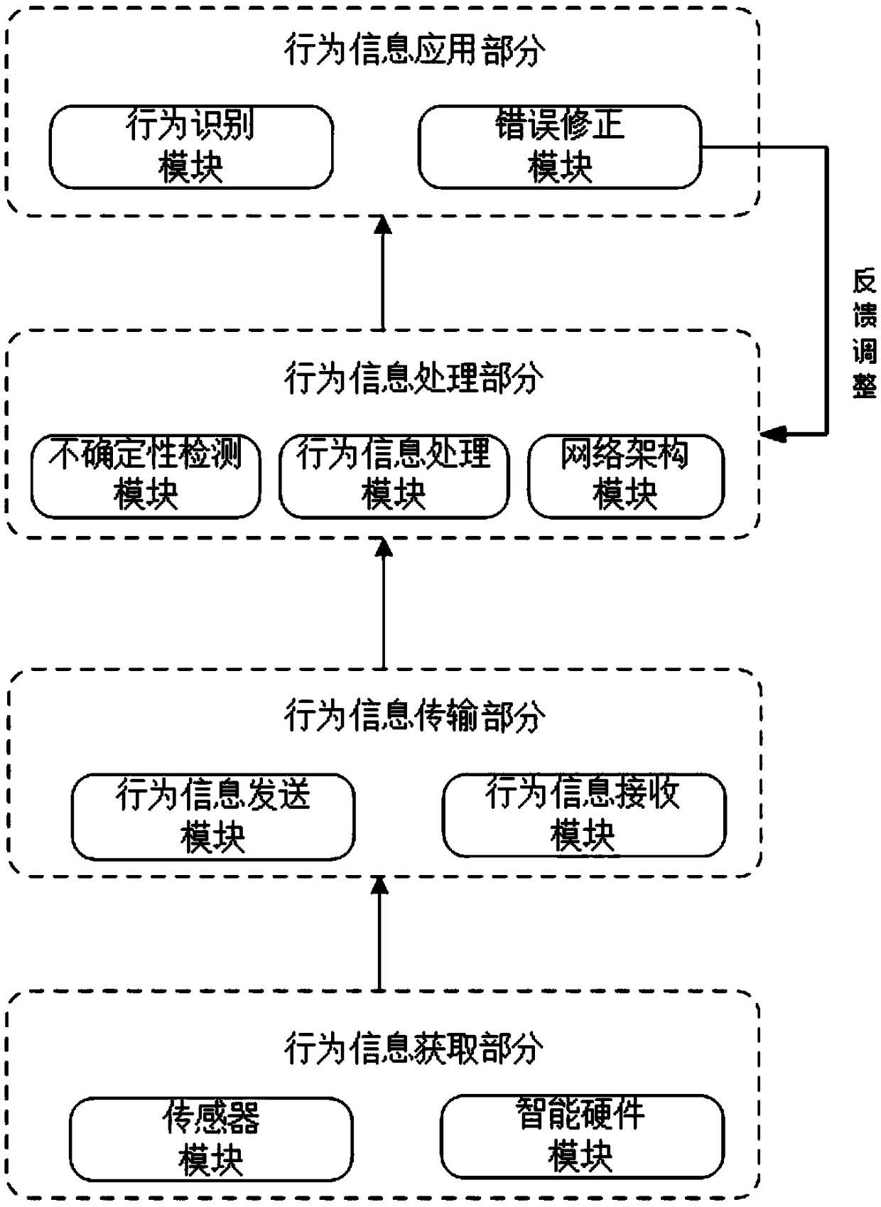 Real-time behavior recognition system based on low-power wide-area Internet of things and capsule network and working method thereof