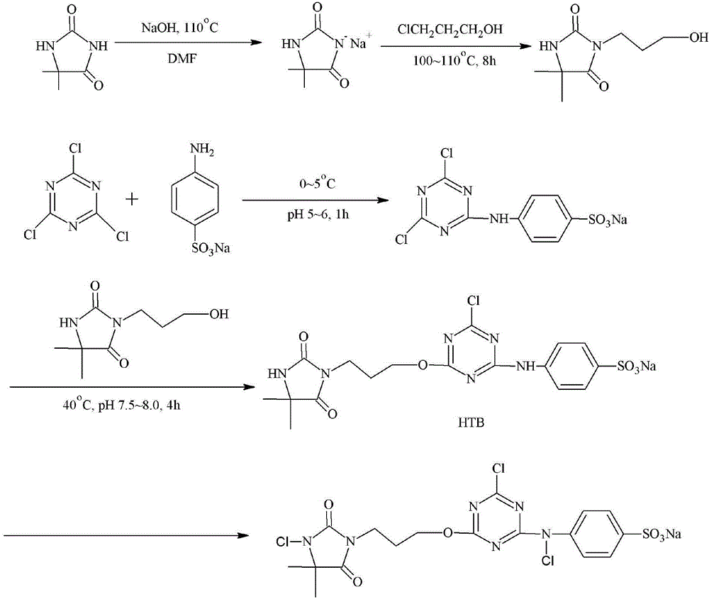 Reaction type halamine antiseptic, preparation method, and applications thereof