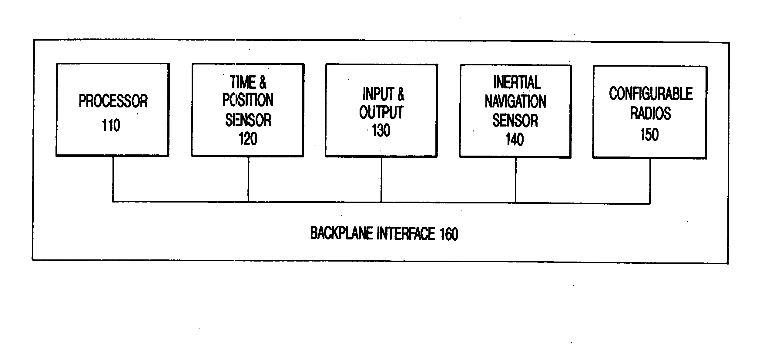 Embedded digitization system