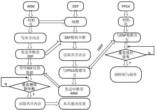 Multi-axis motion controller and control method