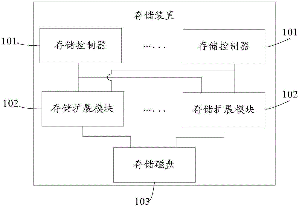 Storage apparatus