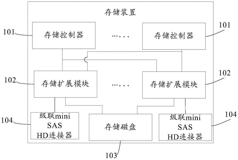 Storage apparatus