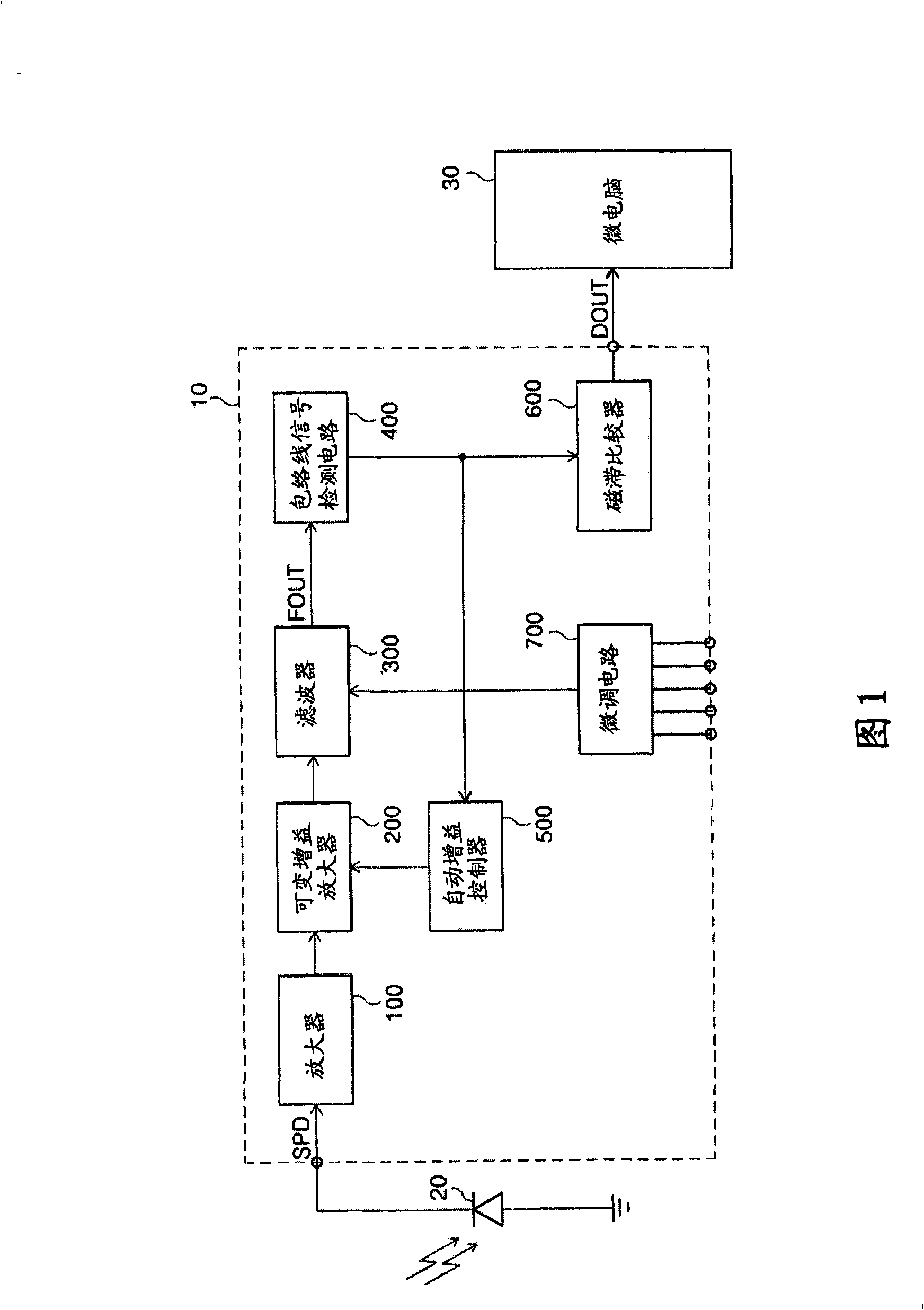 Infrared remote controller receiver having semiconductor signal processing device designed by only CMOS process