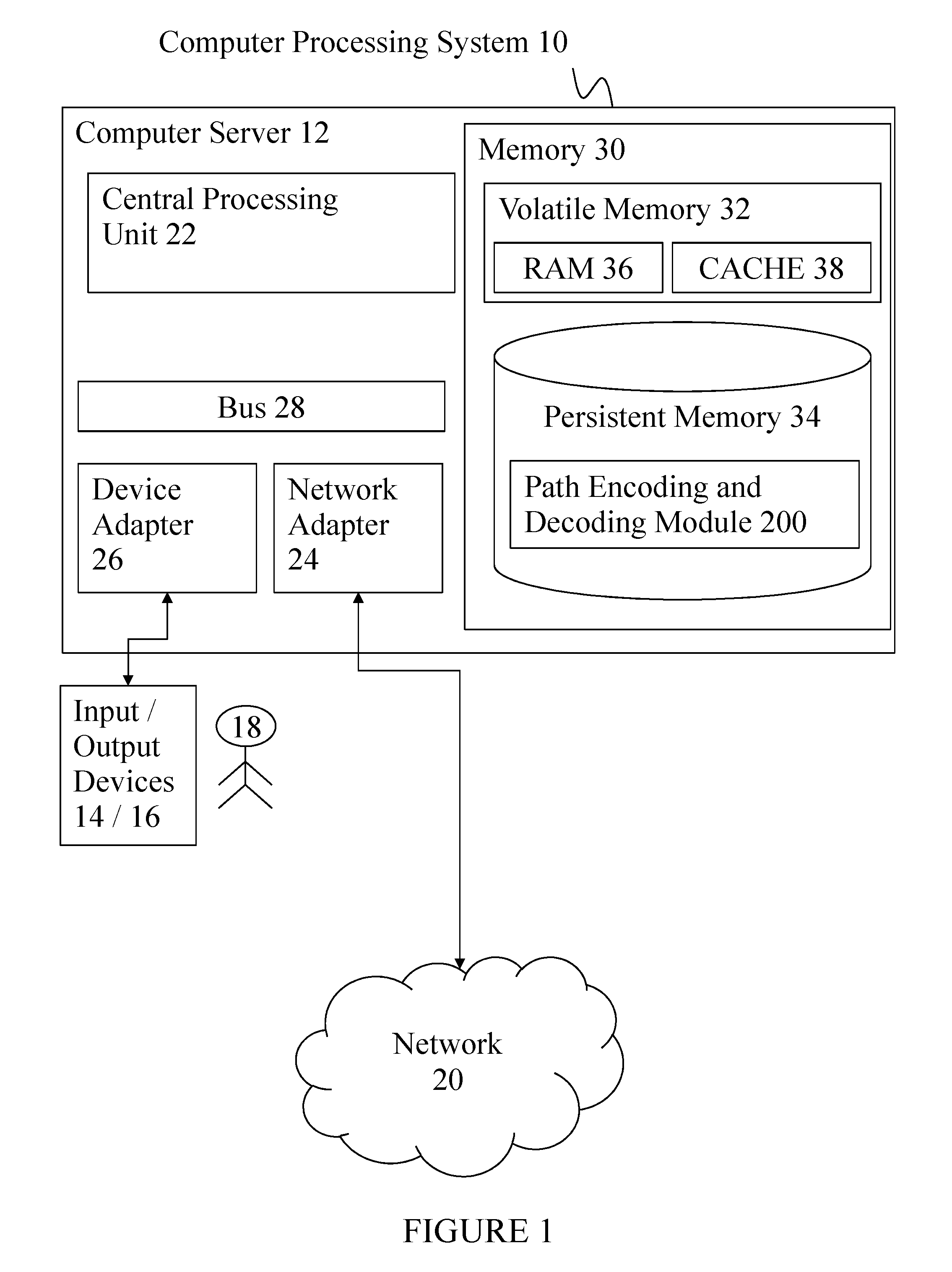 Path encoding and decoding