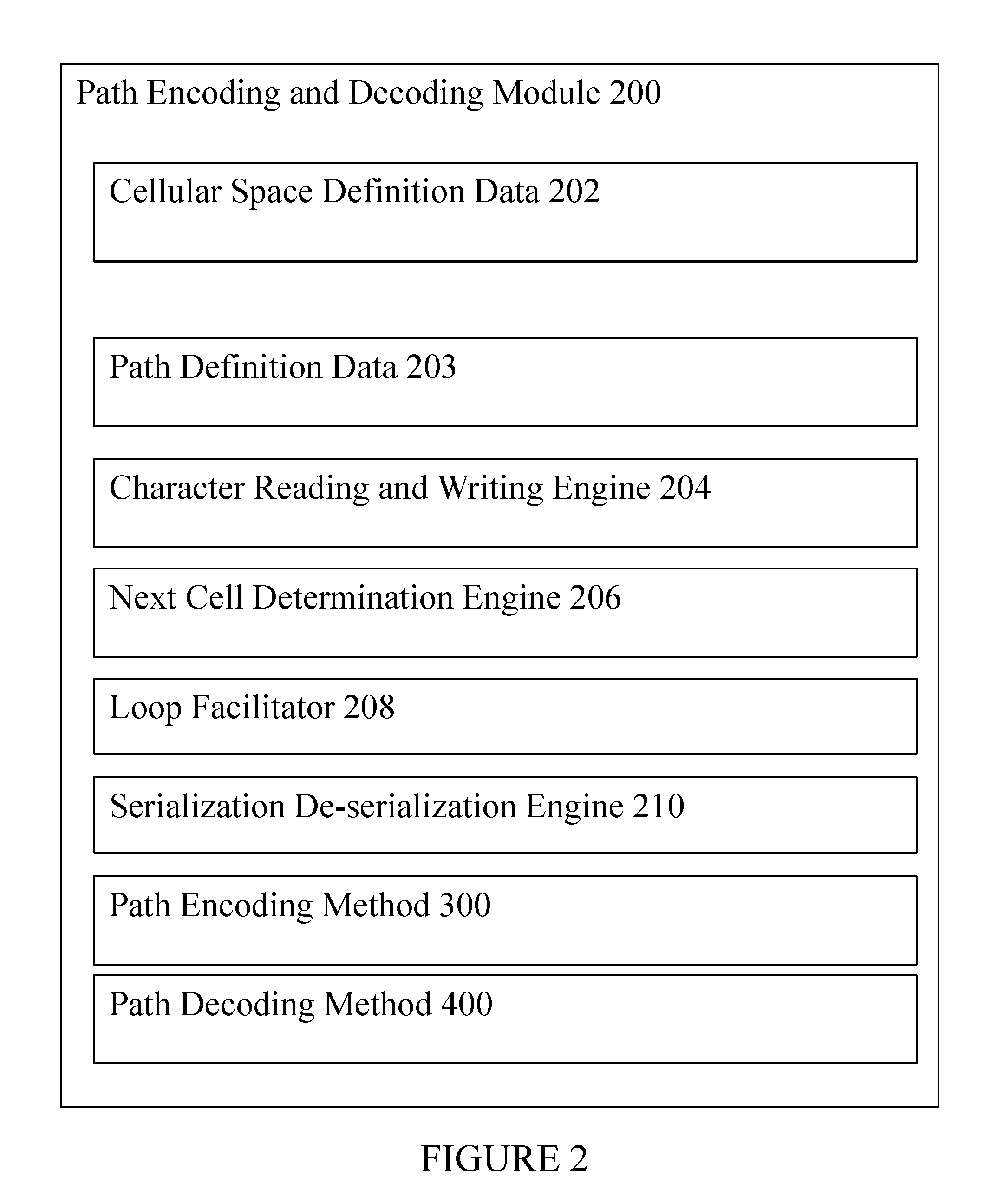 Path encoding and decoding