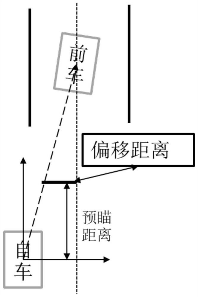 Traffic jam auxiliary control method and system