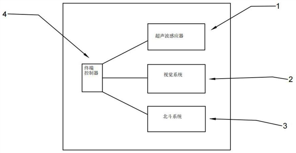 Dust collection automatic driving vehicle based on road environmental protection