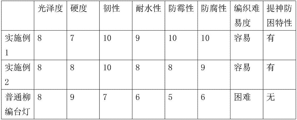 Manufacturing method of refreshing and anti-sleeping wicker desk lamp