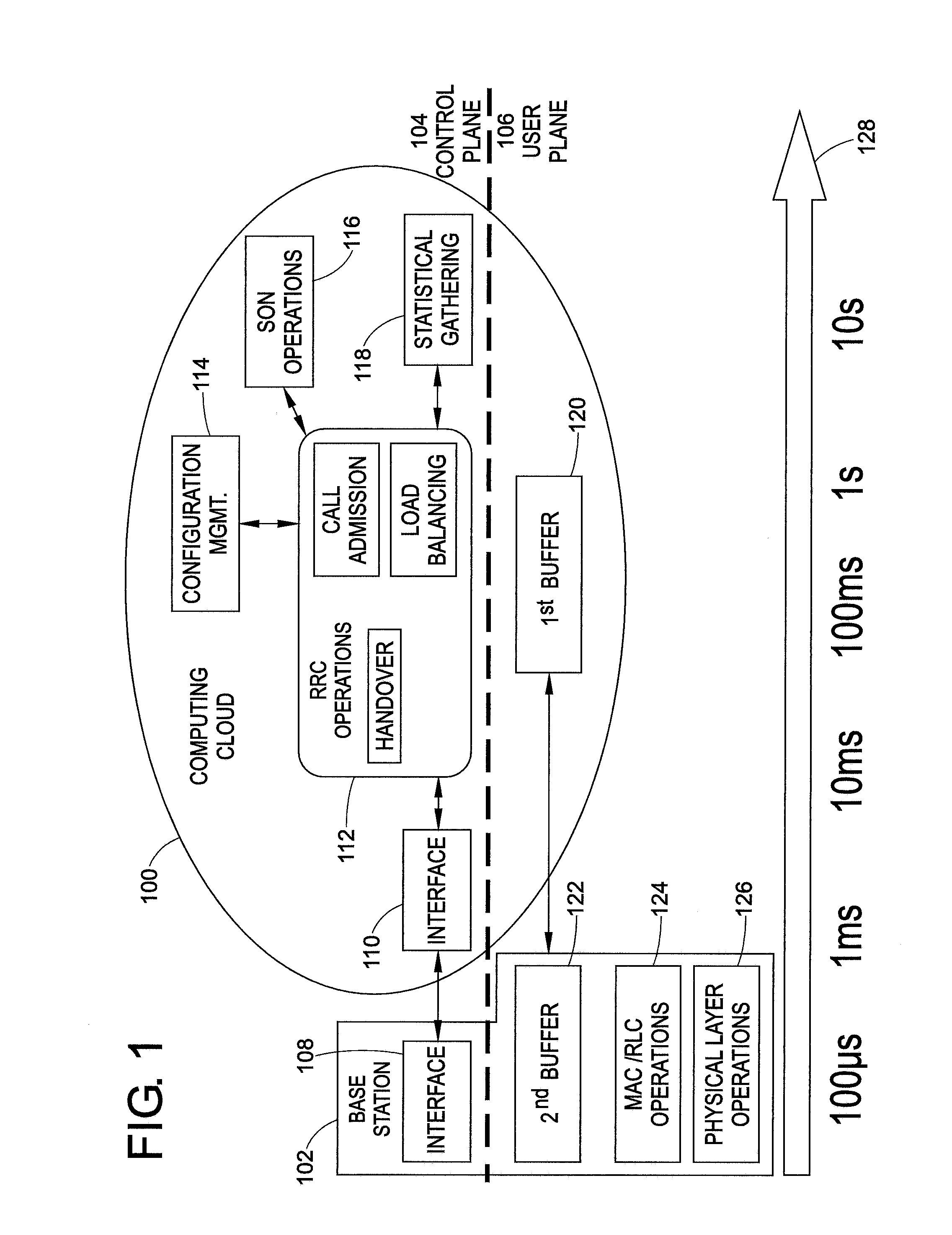 Computing cloud in a wireless telecommunication system