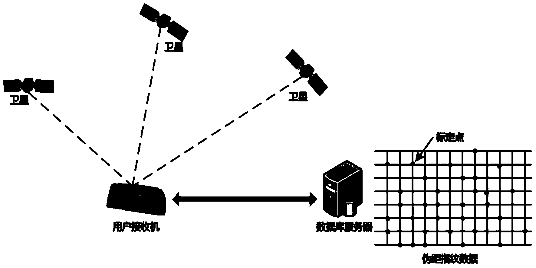 Pseudorange fingerprint matching-based quick area positioning method