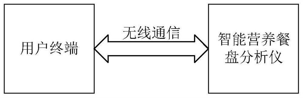 Intelligent diet monitoring device and method