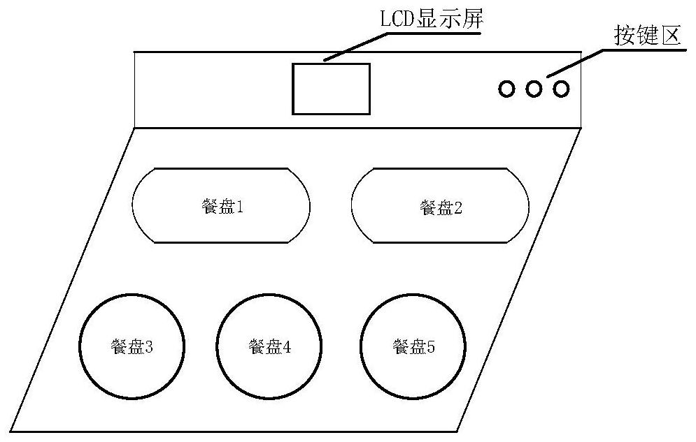 Intelligent diet monitoring device and method