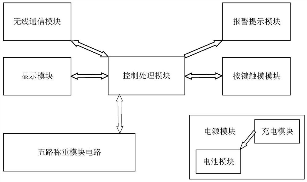 Intelligent diet monitoring device and method