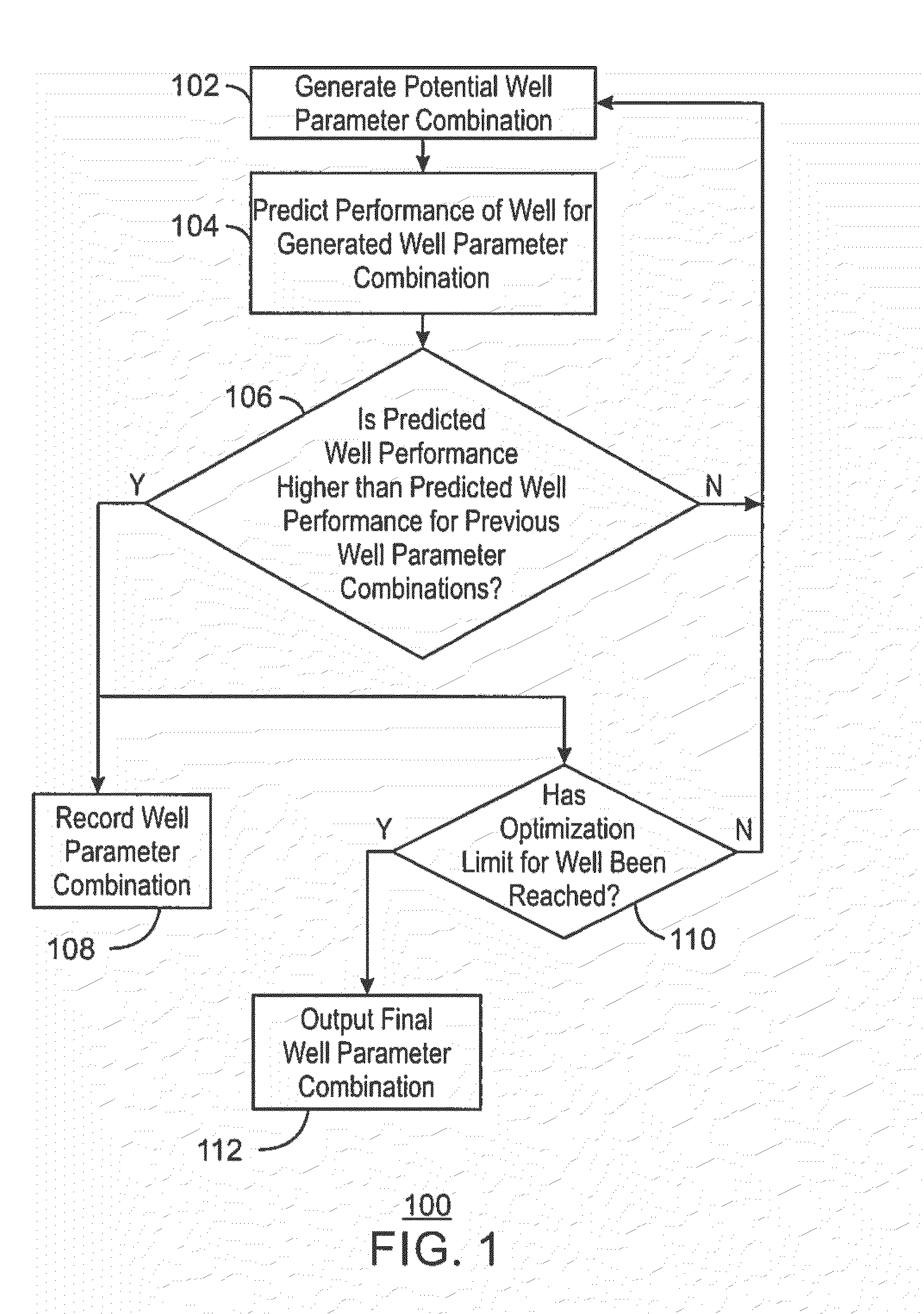 Determining Well Parameters For Optimization of Well Performance