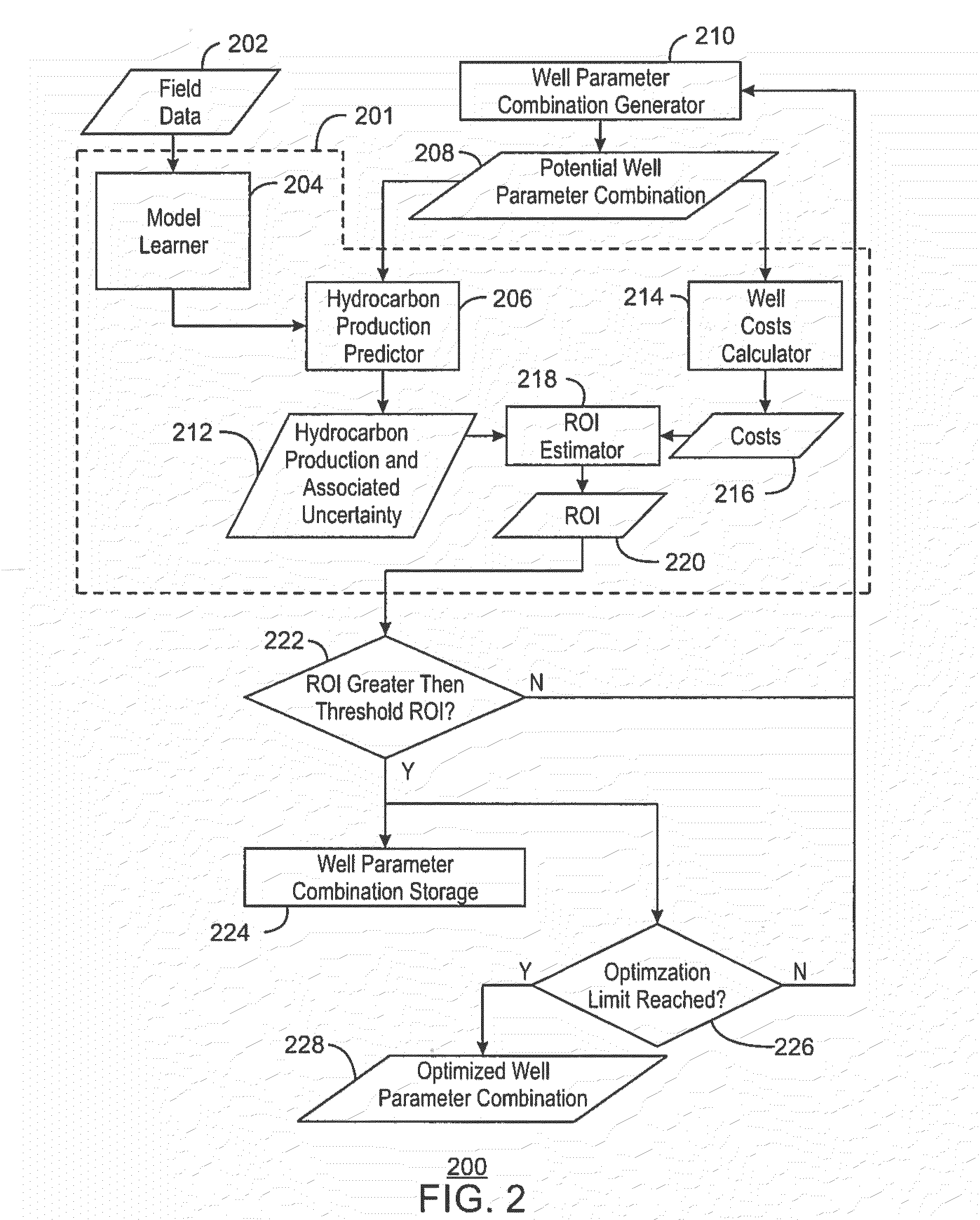 Determining Well Parameters For Optimization of Well Performance