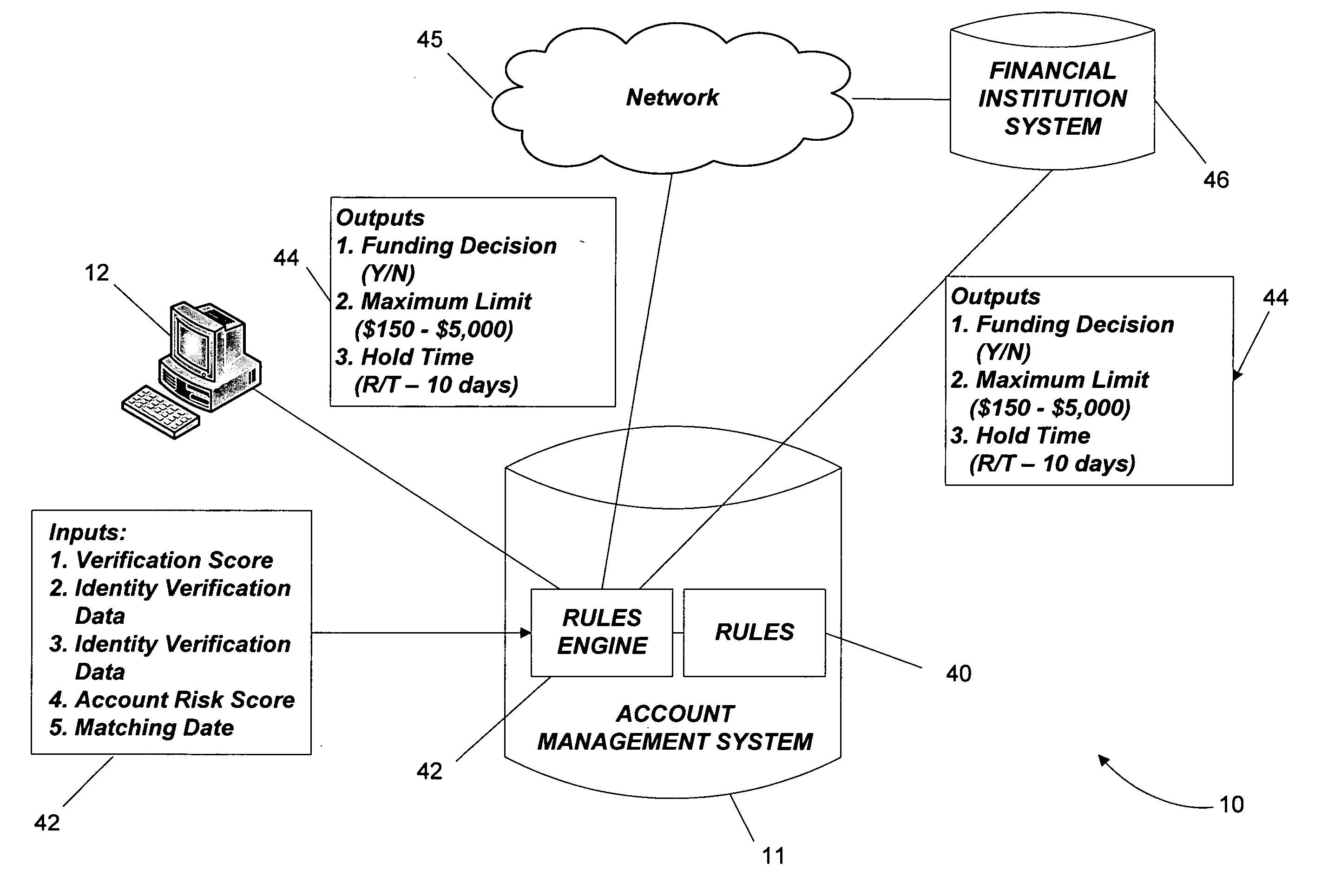 Methods and systems for opening and funding a financial account online