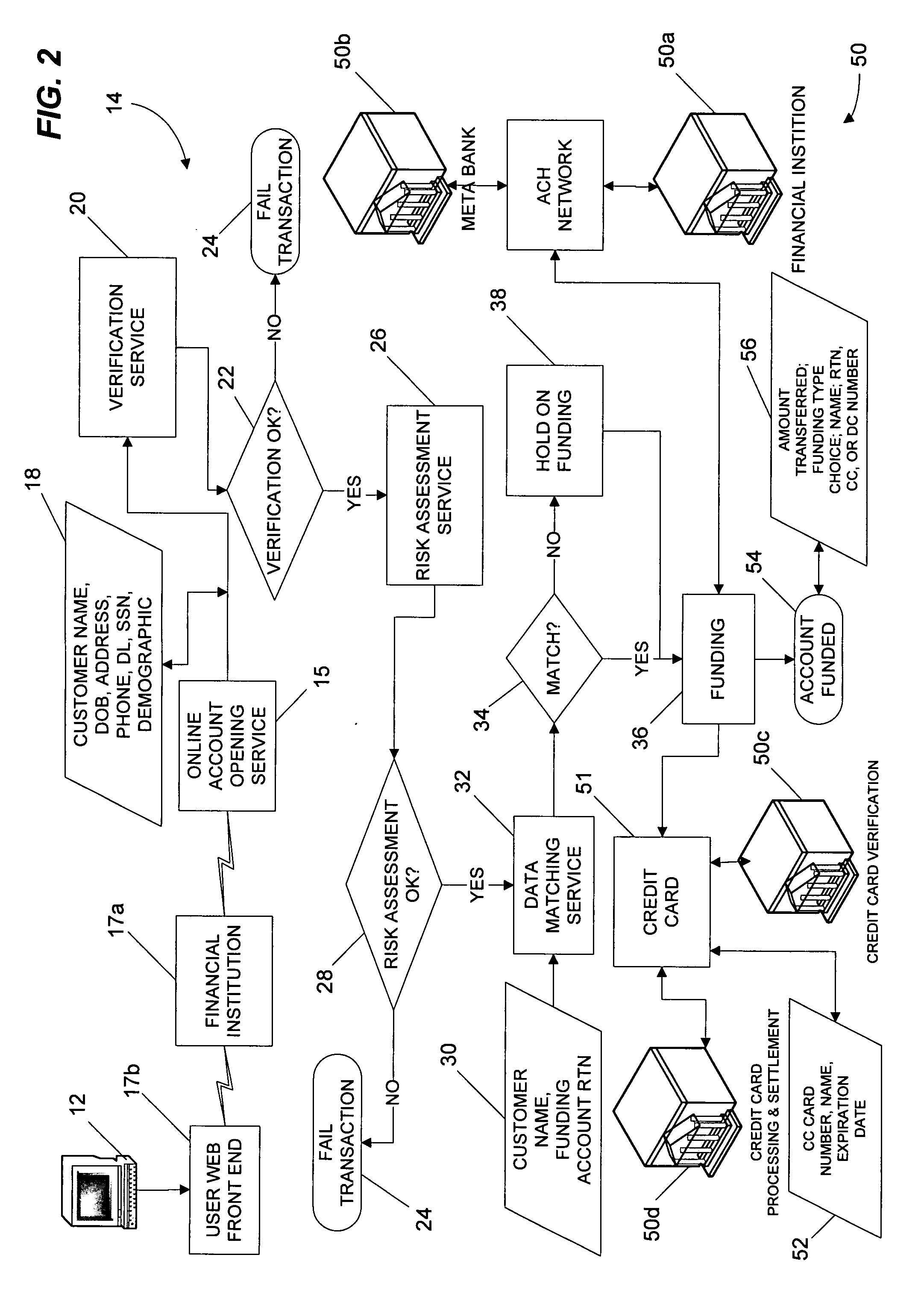 Methods and systems for opening and funding a financial account online