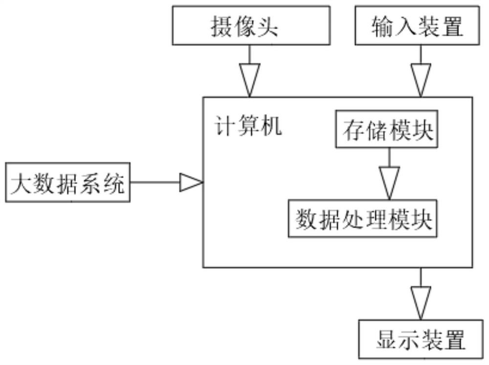 Intelligent material selection method for e-commerce food material package based on big data