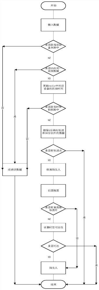 Object judgment method and system