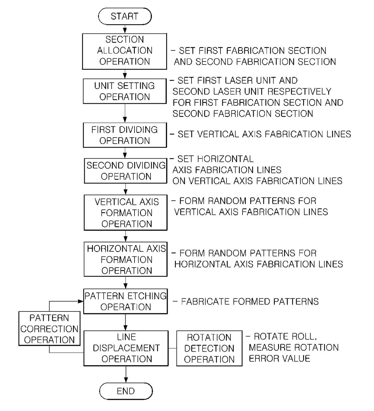 Method and apparatus for surface treatment of roll