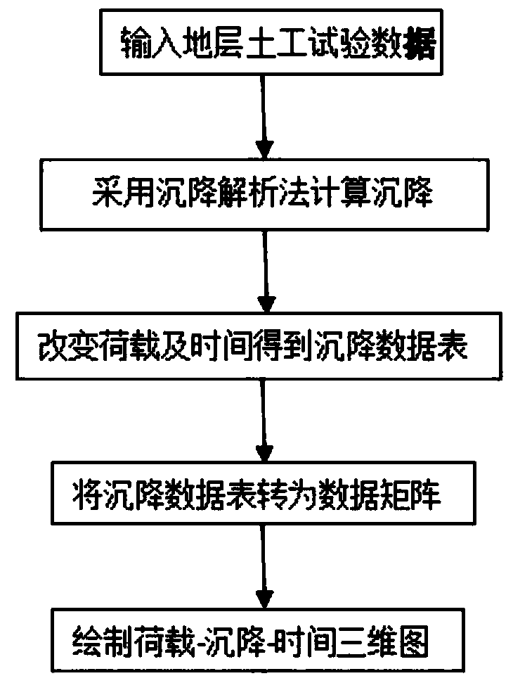 Settlement Analytical Method Based on Pile Foundation Character Analysis