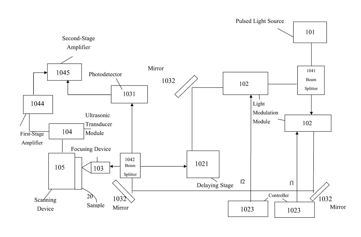 Optical microscopy systems based on photoacoustic imaging