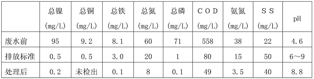 Method for treating chemical nickel plating waste water on basis of ozonation and biochemical technique