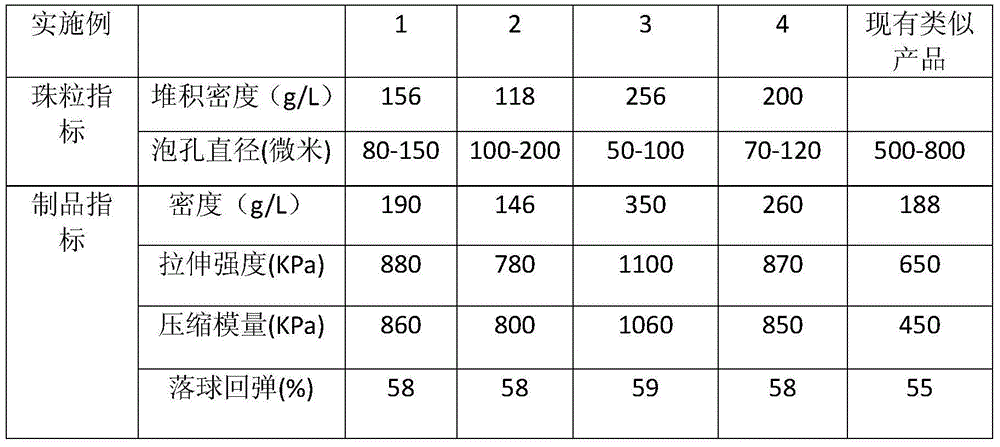 Thermoplastic polyurethane elastomer foam bead and preparation method thereof