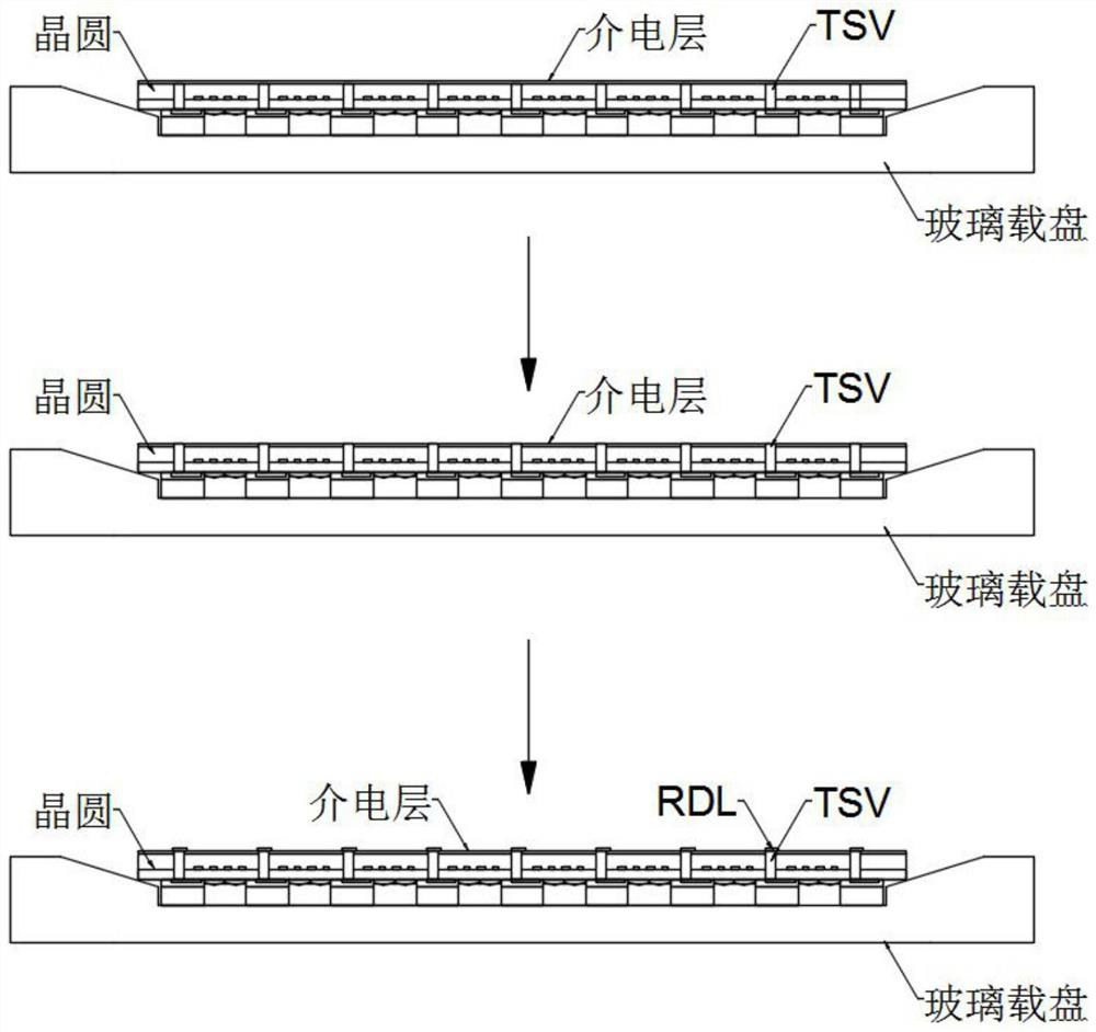 Method for processing CIS (Contact Image Sensor) wafer by utilizing grid type glass carrier plate