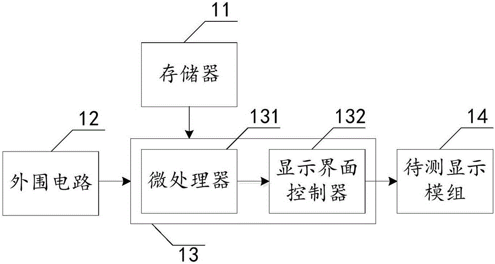 Display module light-on test device and method