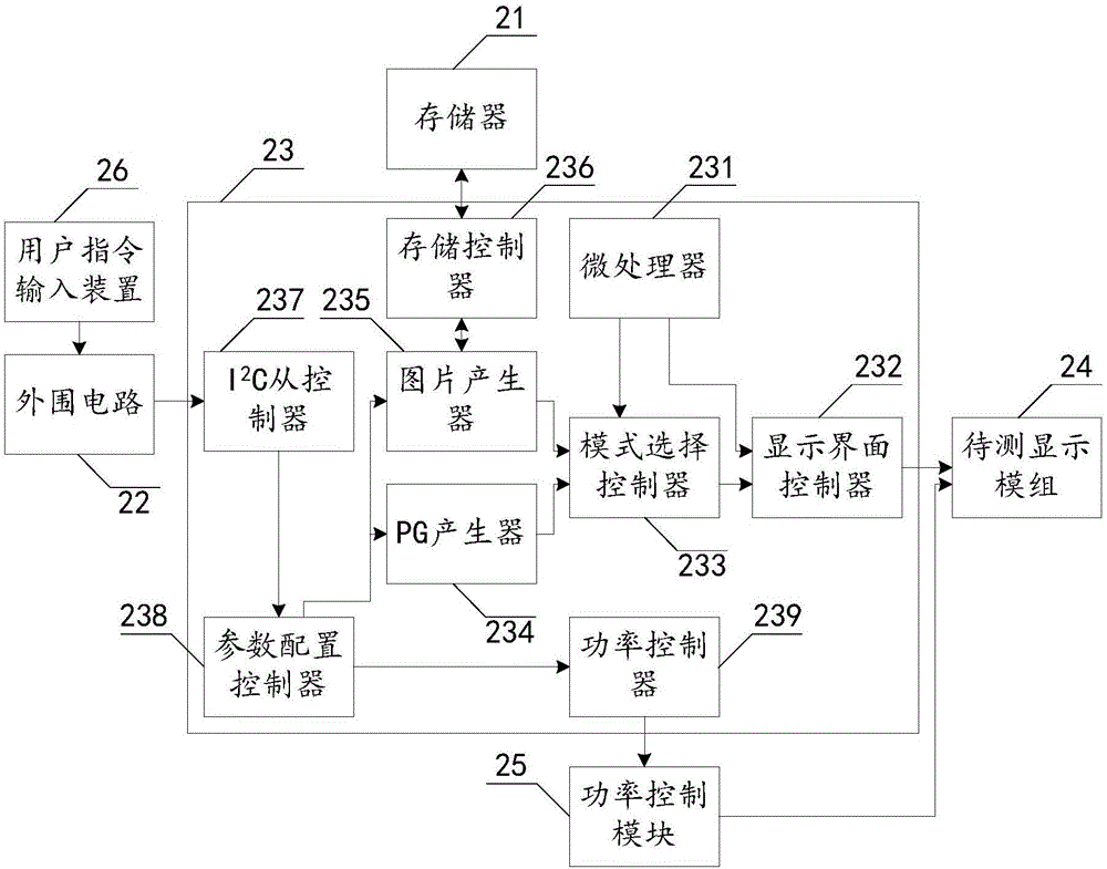 Display module light-on test device and method