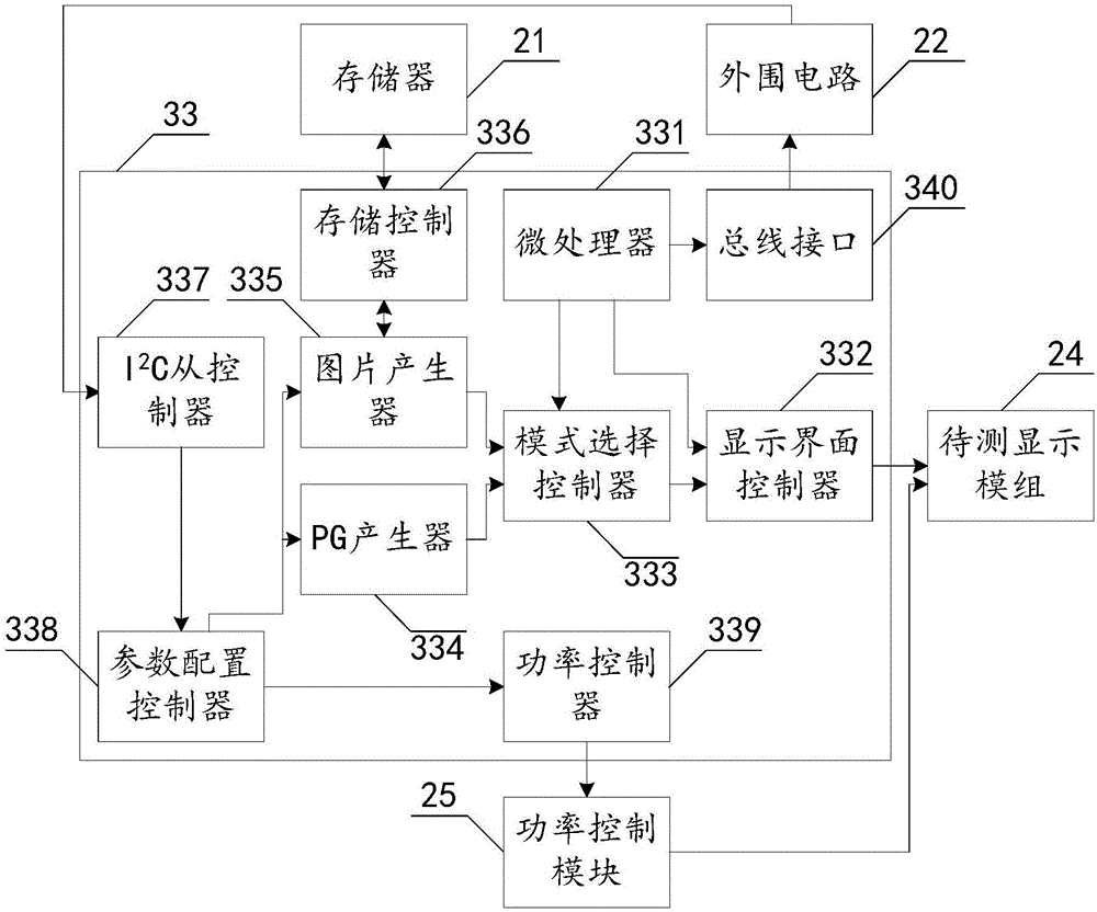 Display module light-on test device and method