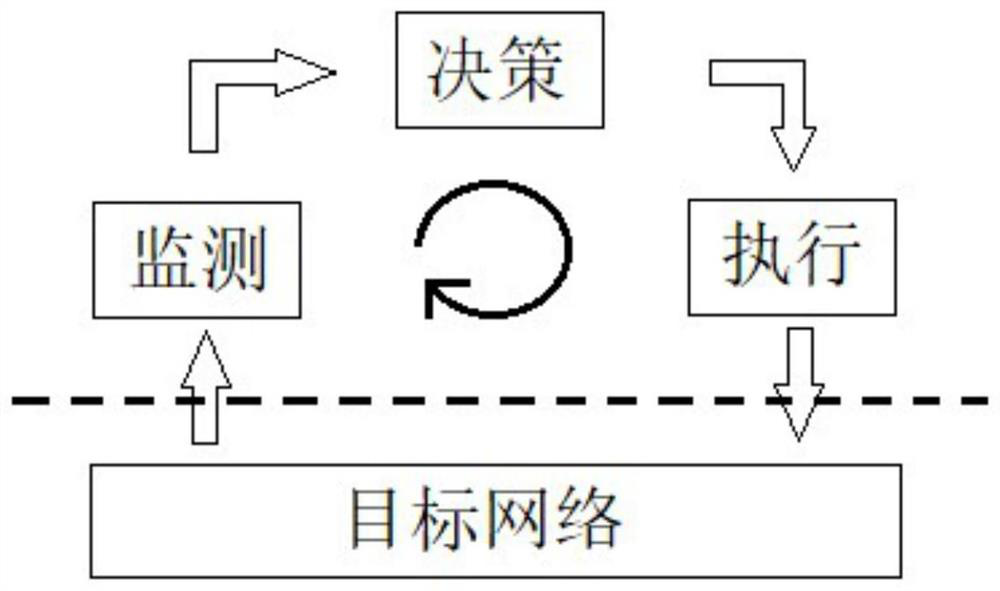 High-latency anomaly detection method and system based on swarm intelligence network measurement data