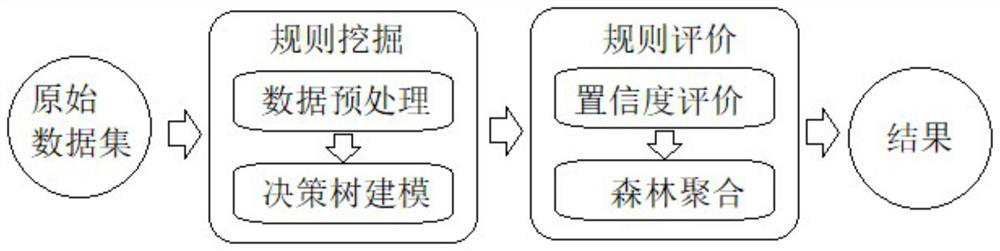 High-latency anomaly detection method and system based on swarm intelligence network measurement data