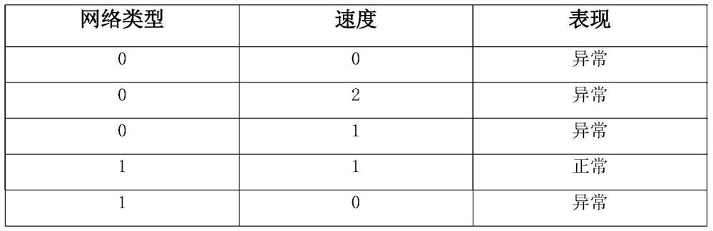 High-latency anomaly detection method and system based on swarm intelligence network measurement data