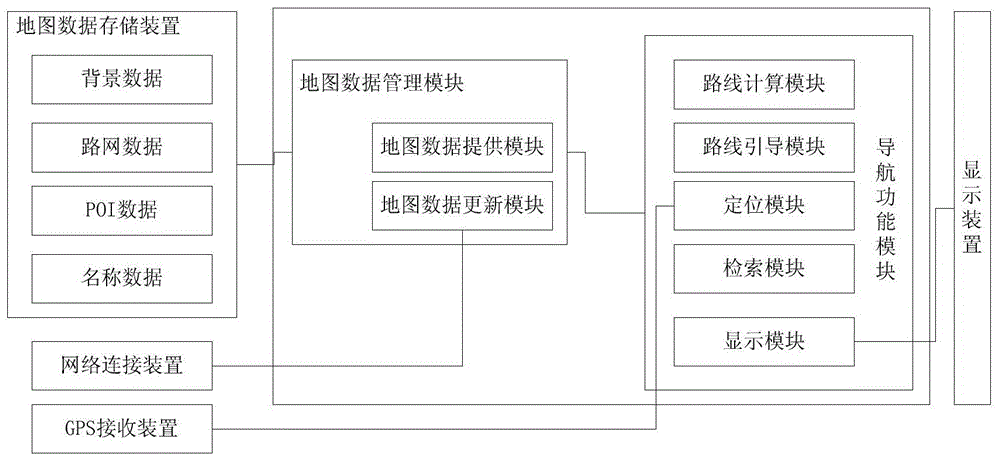 A Method of Incrementally Updating Map Data