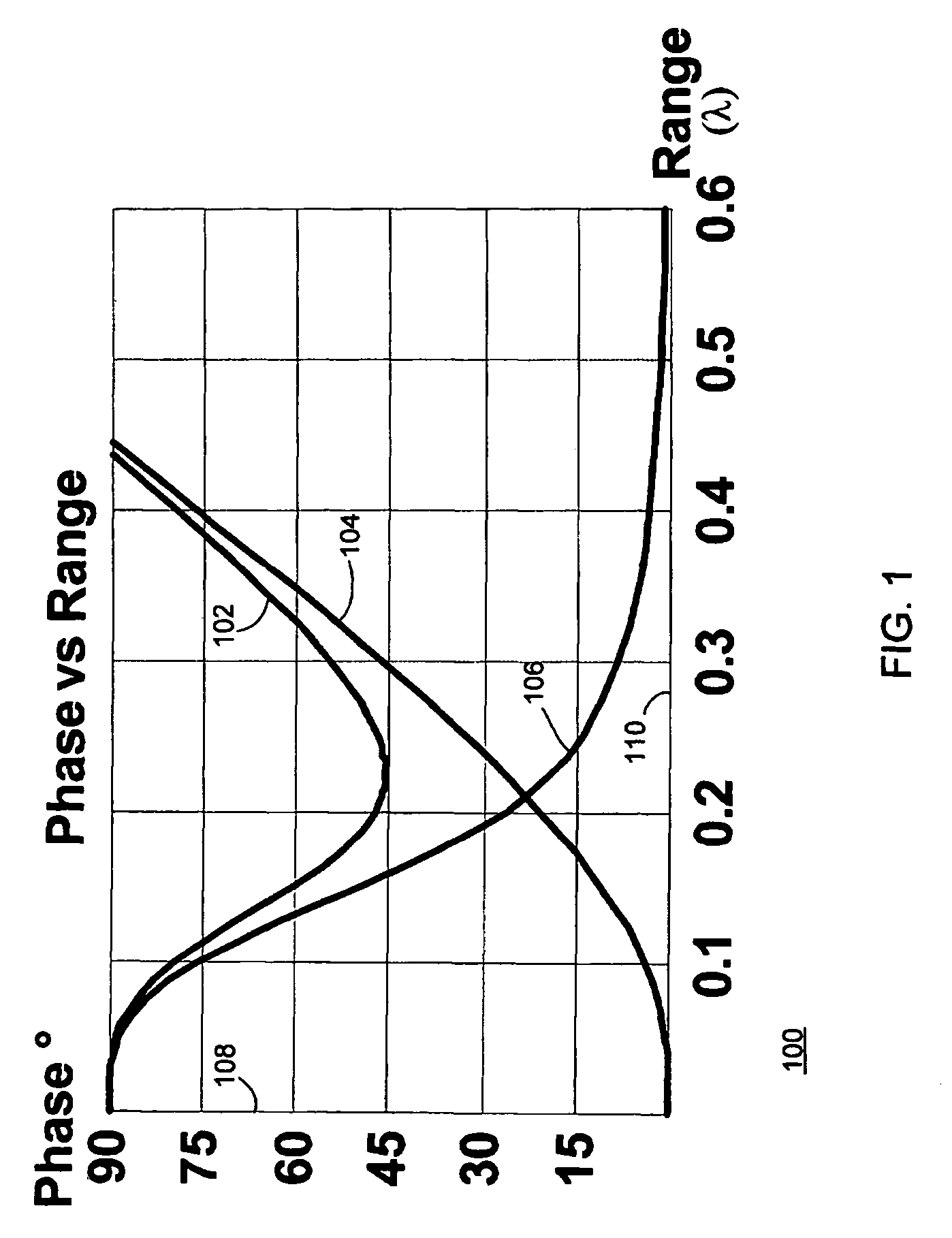 Near field electromagnetic positioning system and method