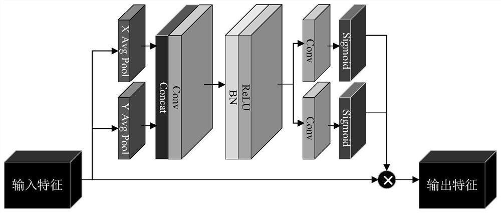 Power transmission line foreign matter and environment abnormal state detection method