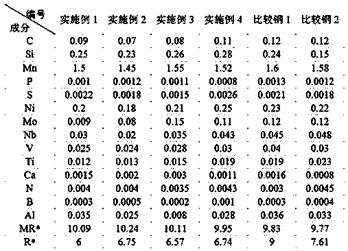 Non-quenched-tempered high-strength steel plate resistant to large heat input welding and manufacturing method thereof