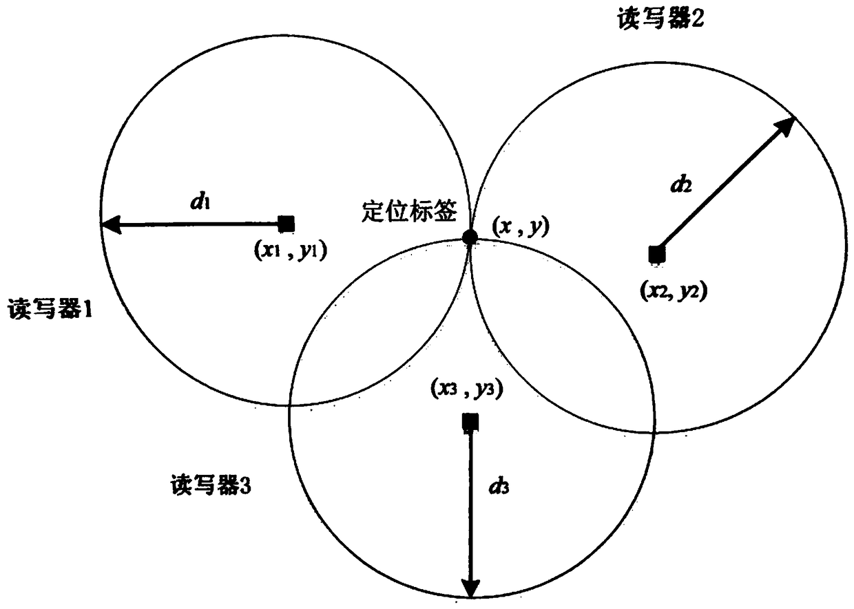 Grid-clustering-based RSSI (Receive Signal Strength Indicator) indoor positioning algorithm