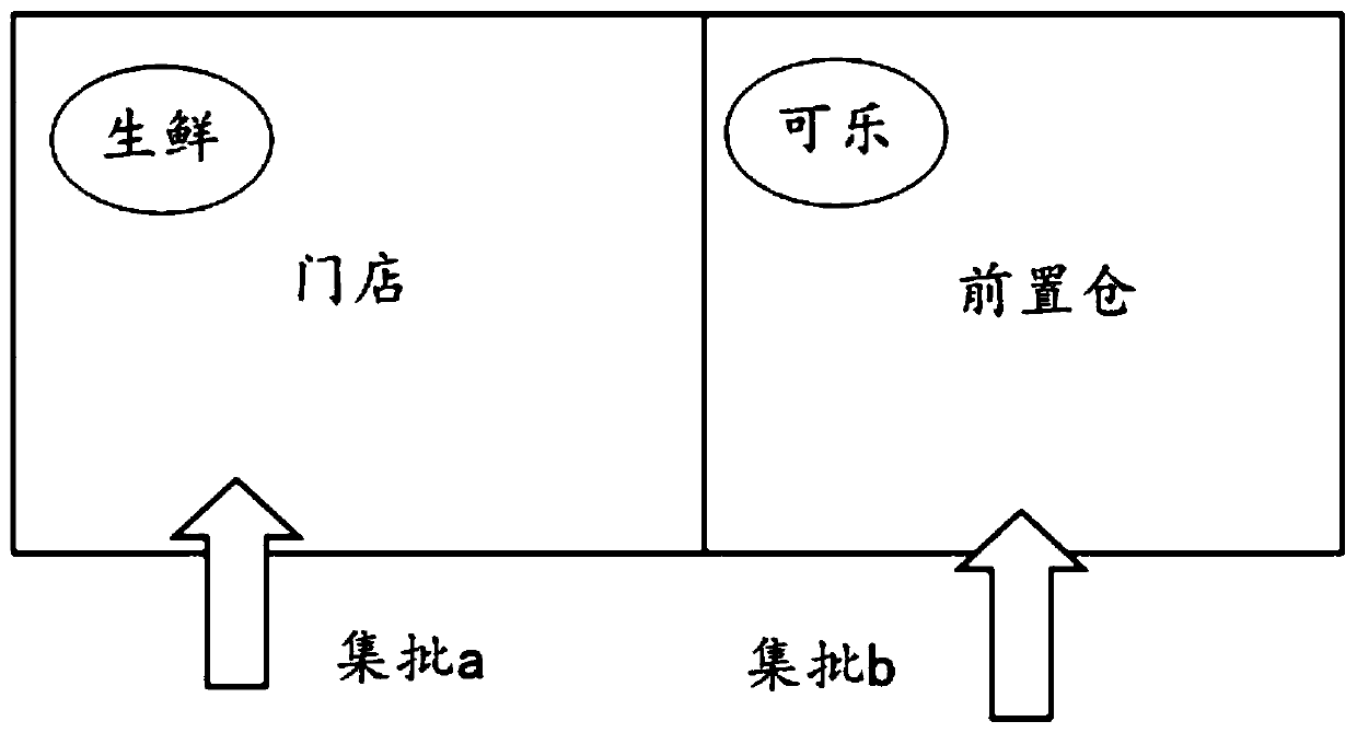 Task processing method and system, electronic equipment and nonvolatile storage medium