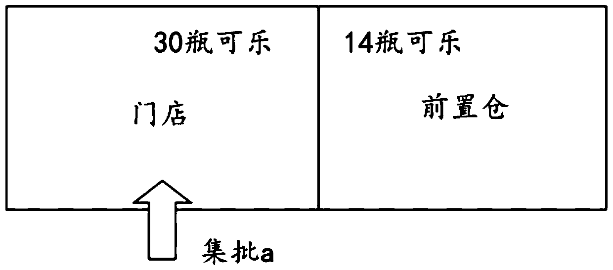 Task processing method and system, electronic equipment and nonvolatile storage medium