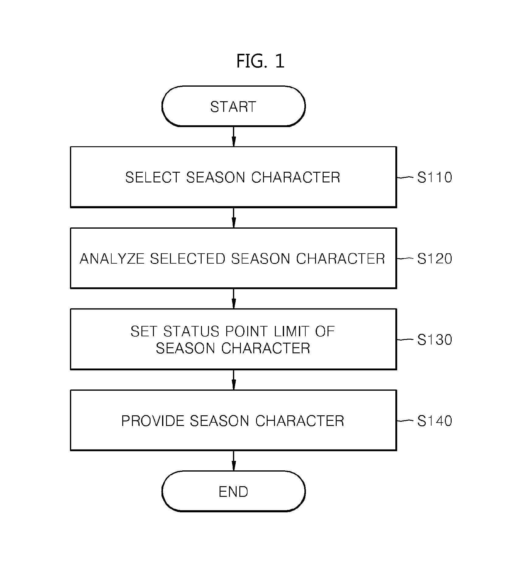 Method and apparatus for providing character in online game