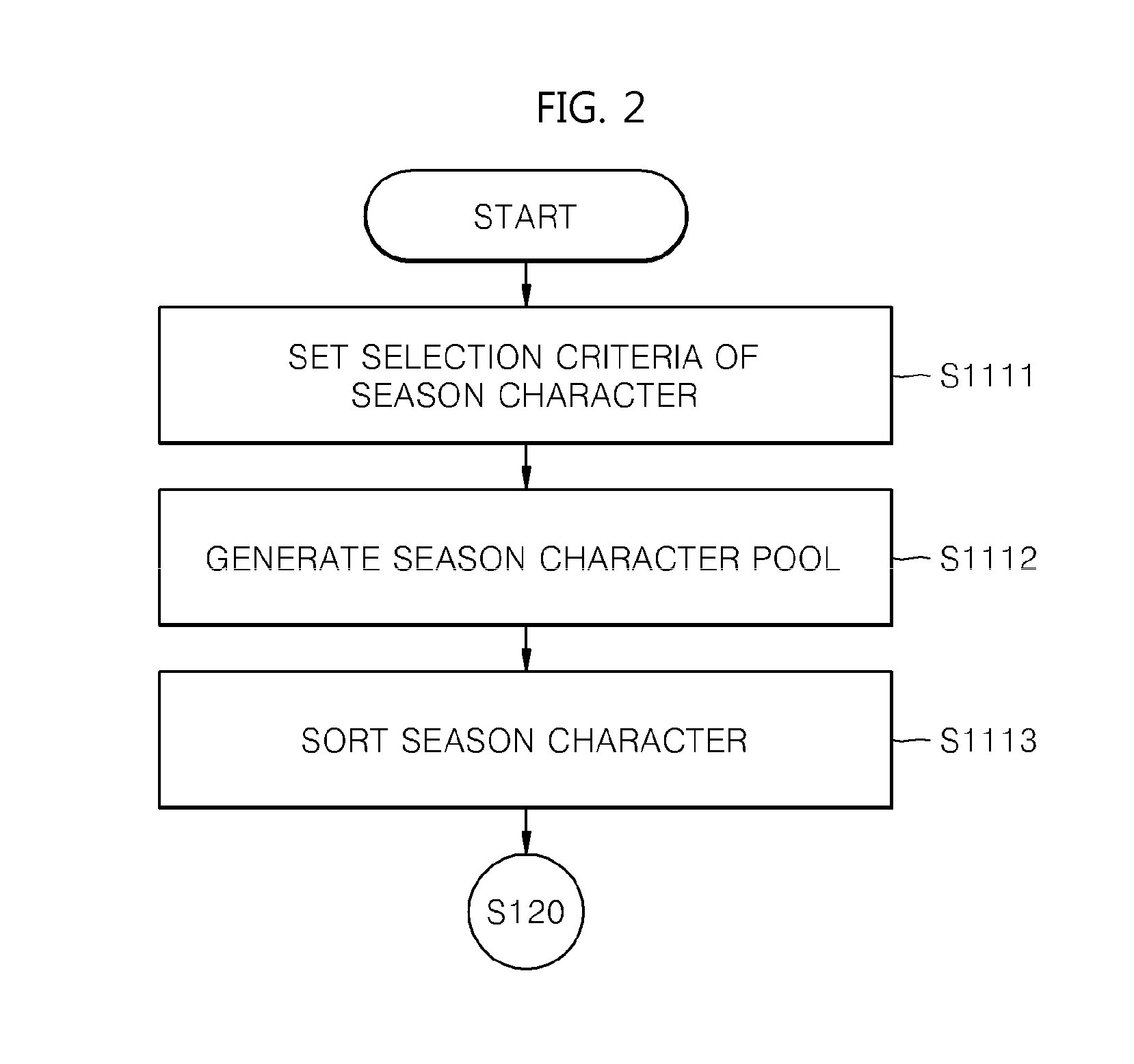 Method and apparatus for providing character in online game