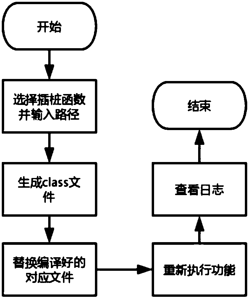 Client program data acquisition method and system