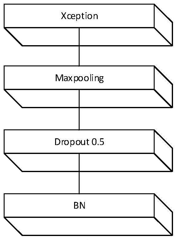 Capsule network image positioning improved algorithm based on CNN